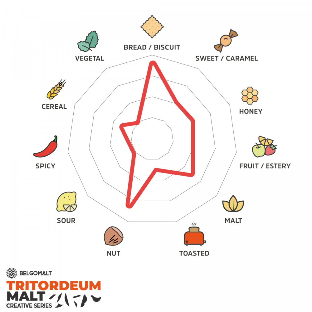 Slad Belgomalt Creative Series - Tritordeum